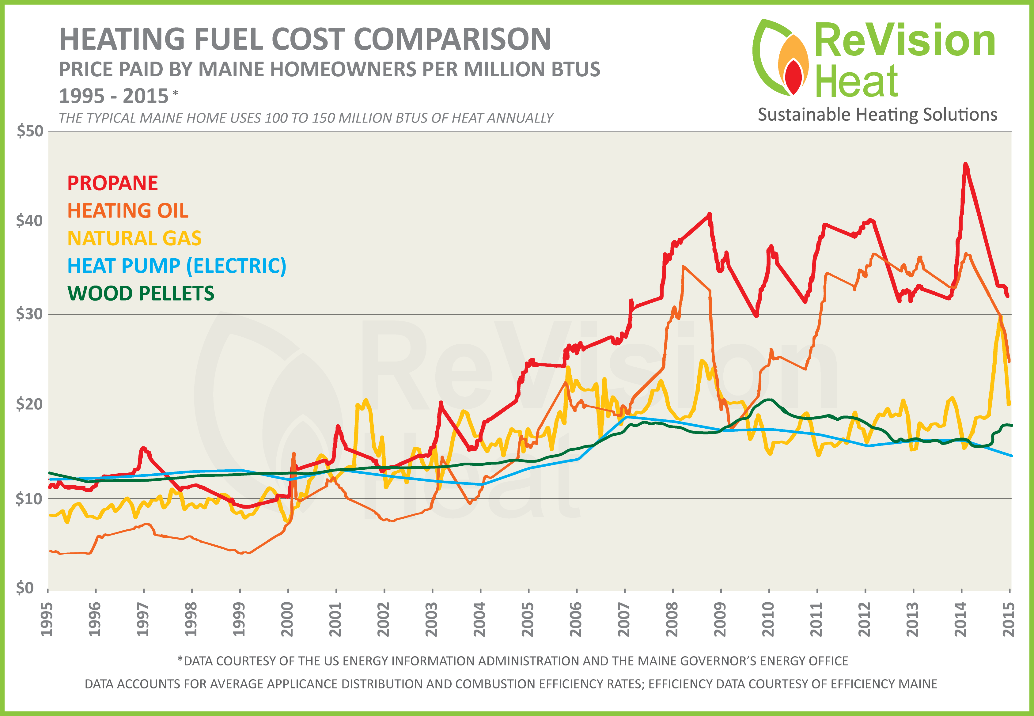 Fujitsu Heat Pump Efficiency Chart